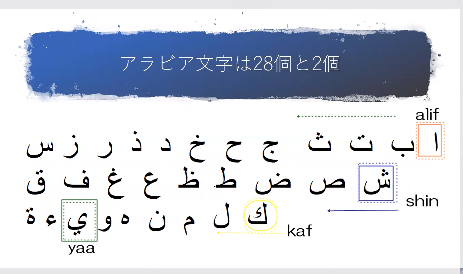 日本人にピッタリのアラビア語の学び方 わたしの という意味の文字
