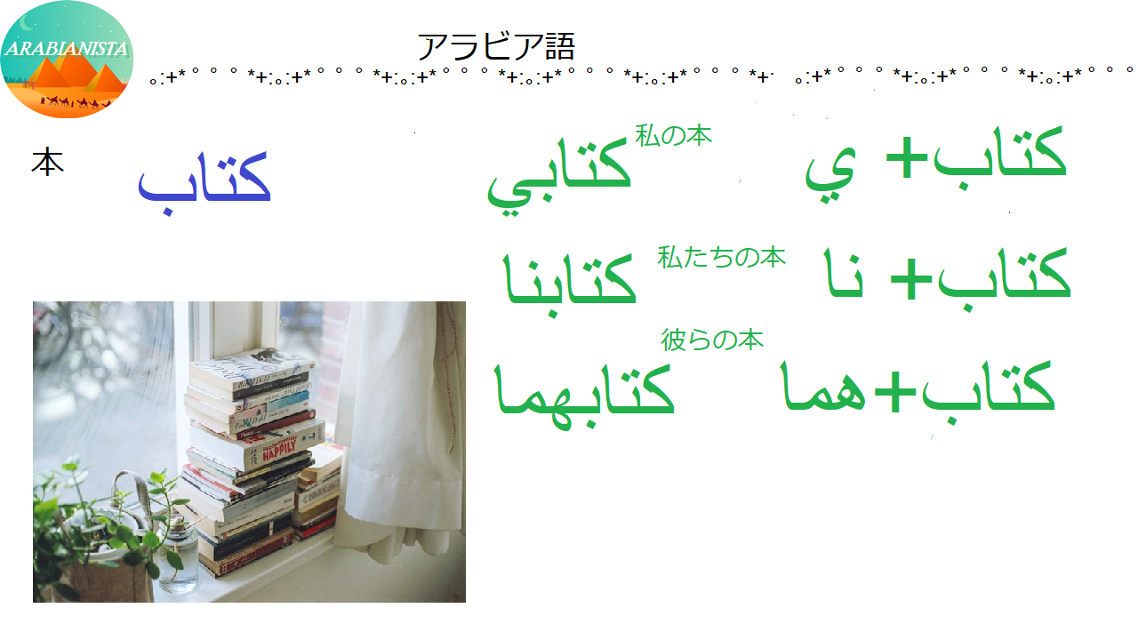 アラビア語の基礎レッスンより間違えやすいところ～ターマルブータとハー Arabic Online